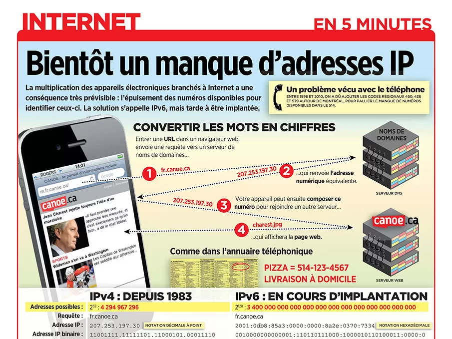 Internet - Bientôt un manque d'adresses IP ?
