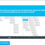 Aurora (chronologie)