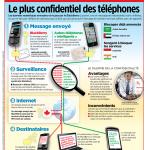 BlackBerry - Le plus confidentiel des téléphones