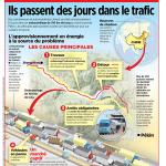 Embouteillage monstre - Ils passent des jours dans le trafic