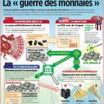Économie - La «guerre des monnaies»