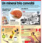 La potasse - Un minerai très convoité