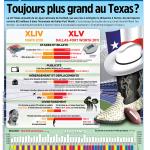 Super Bowl - Toujours plus grand au Texas